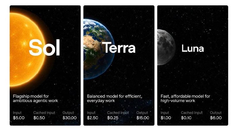 GPT-5.6 Sol Terra Luna pricing comparison card